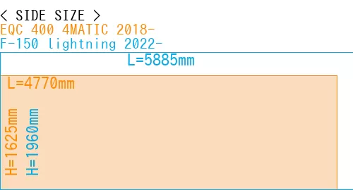 #EQC 400 4MATIC 2018- + F-150 lightning 2022-